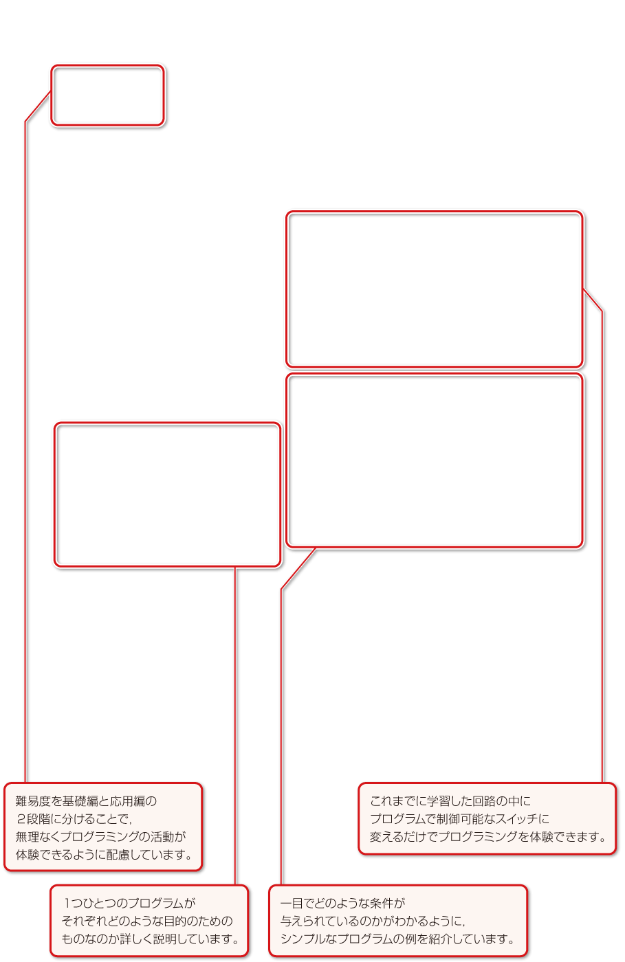 内容解説:第6学年におけるプログラミング教育2
