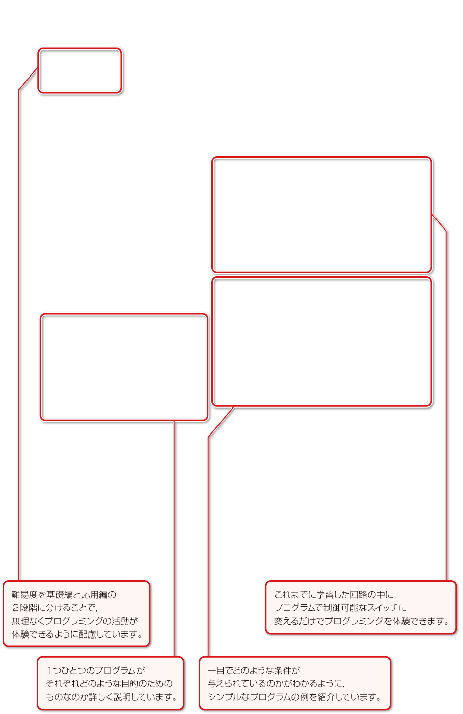 内容解説：第6学年におけるプログラミング教育2