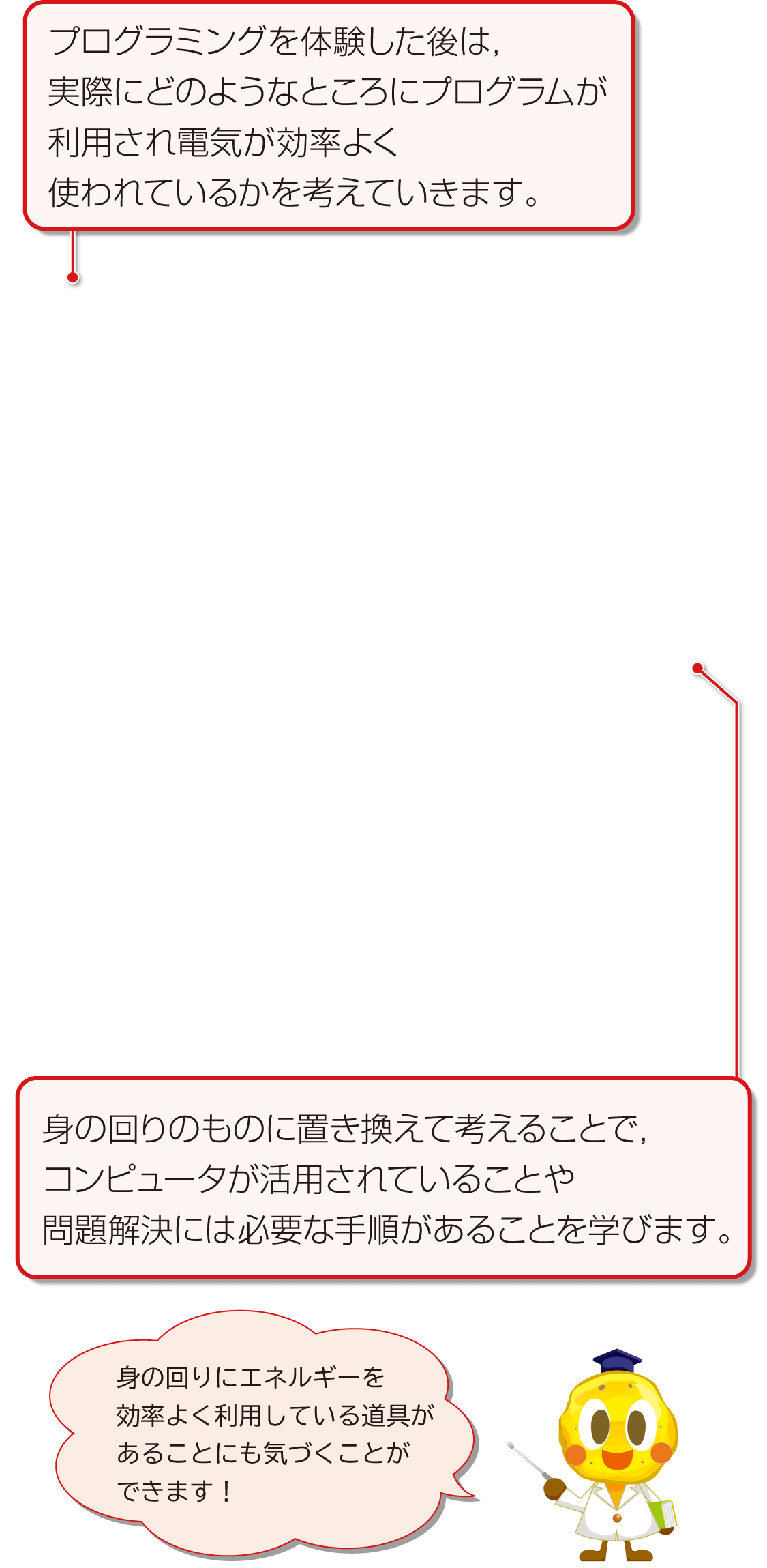 内容解説:第6学年におけるプログラミング教育4