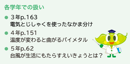 各学年での扱い　●3年p.163 電気とじしゃくを使ったなかま分け　●4年p.151 台風が生活にもたらすえいきょうとは？