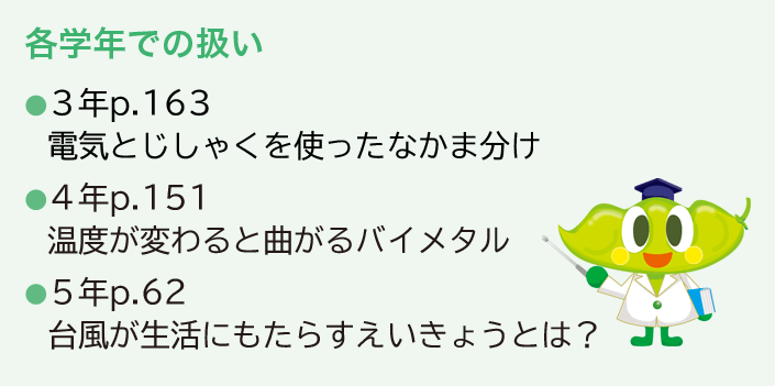 各学年での扱い ●3年p.163 電気とじしゃくを使ったなかま分け ●4年p.151 台風が生活にもたらすえいきょうとは?