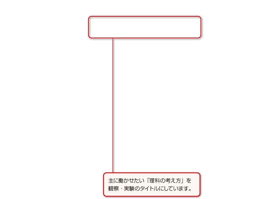 内容解説：理科の考え方