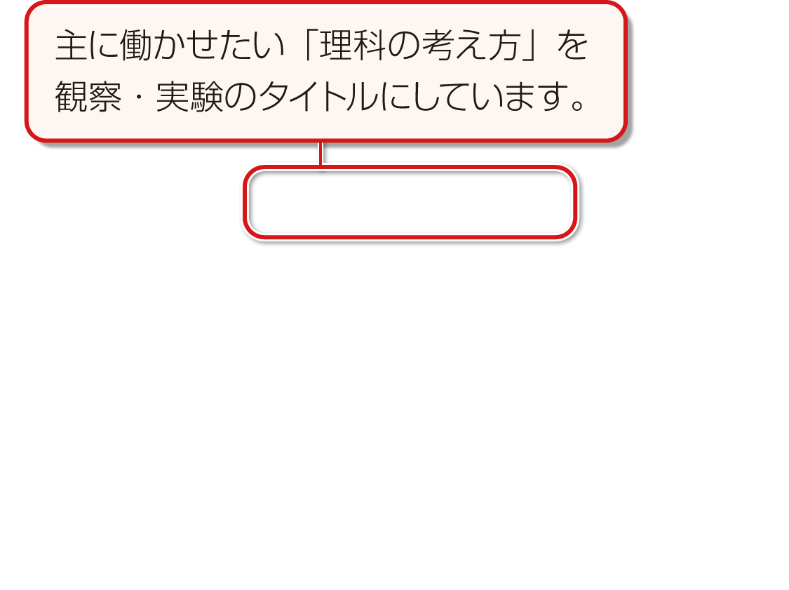 内容解説：理科の考え方