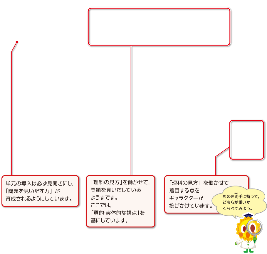 内容解説：ものの重さ