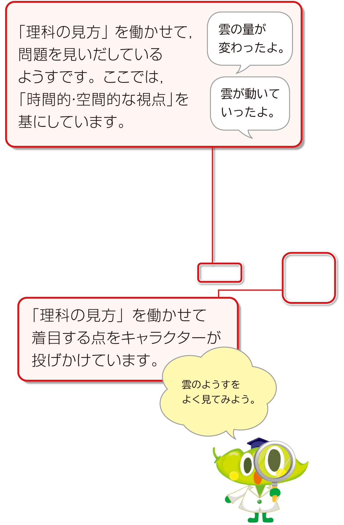 内容解説：「見つけよう」の場面