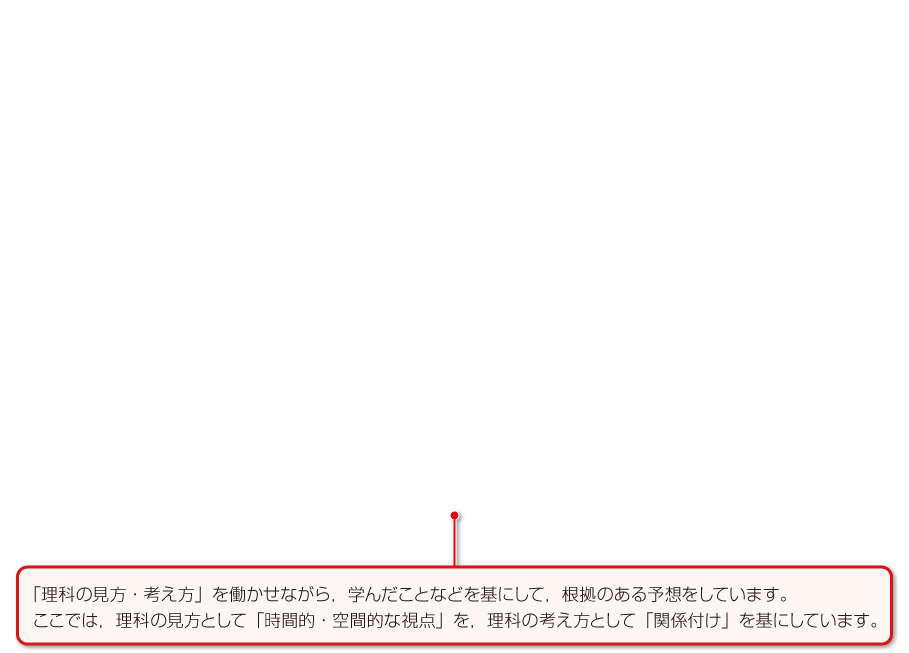 内容解説：「調べよう」の場面