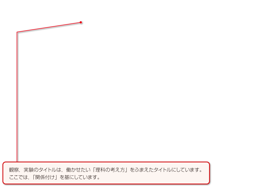 内容解説：「調べよう」の場面3