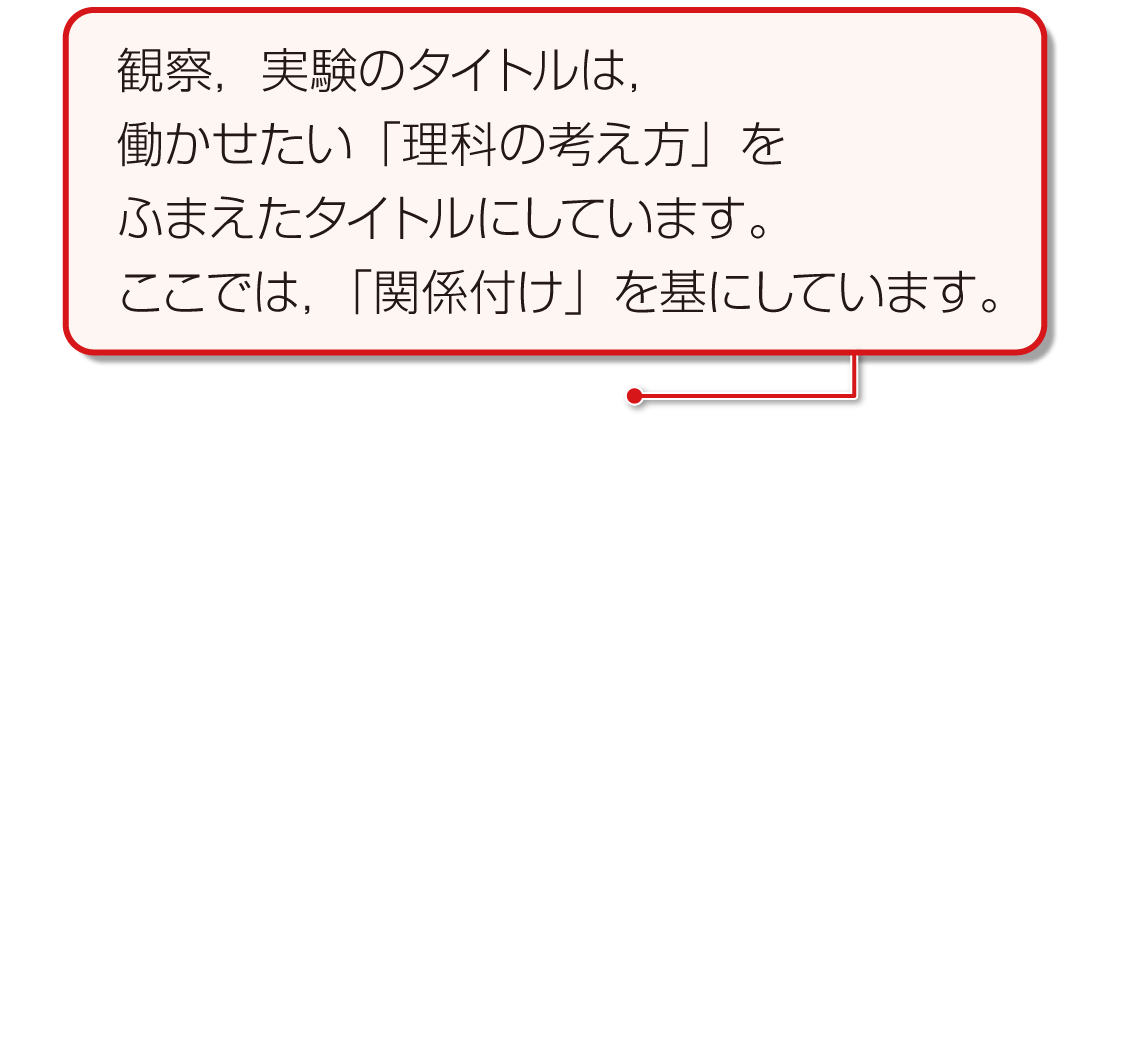 内容解説：「調べよう」の場面3