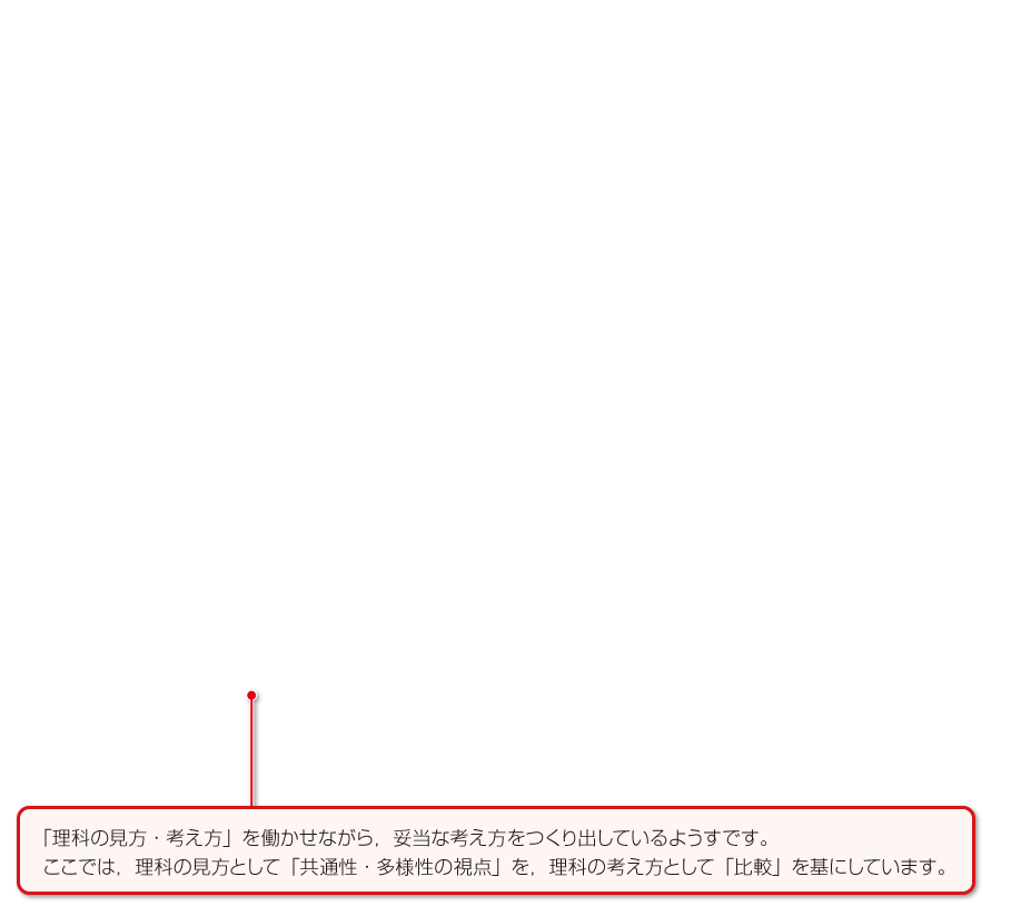 内容解説：「伝えよう」の場面