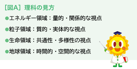 ［図A］理科の見方　●エネルギー領域：量的・関係的な視点　●粒子領域：質的・実体的な視点　●生命領域：共通性・多様性の視点　●地球領域：時間的・空間的な視点