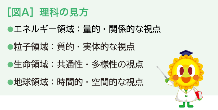 ［図A］理科の見方　●エネルギー領域：量的・関係的な視点　●粒子領域：質的・実体的な視点　●生命領域：共通性・多様性の視点　●地球領域：時間的・空間的な視点