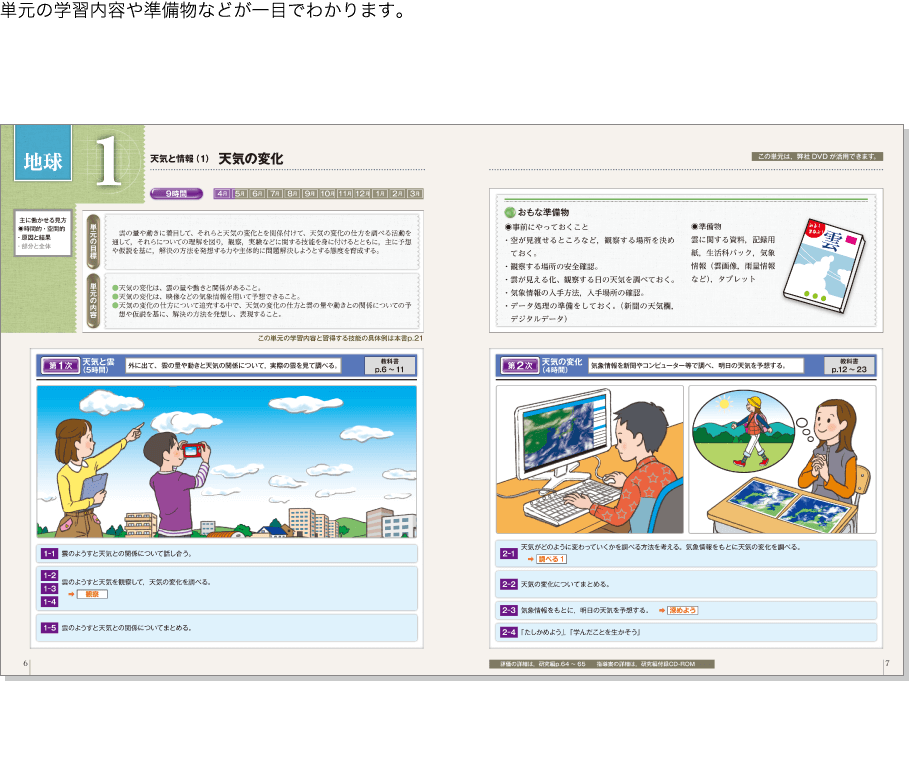 教師用指導書|令和2年版 小学校理科 内容解説資料|大日本図書 教師用指導書|令和2年版 小学校理科 内容解説資料|大日本図書