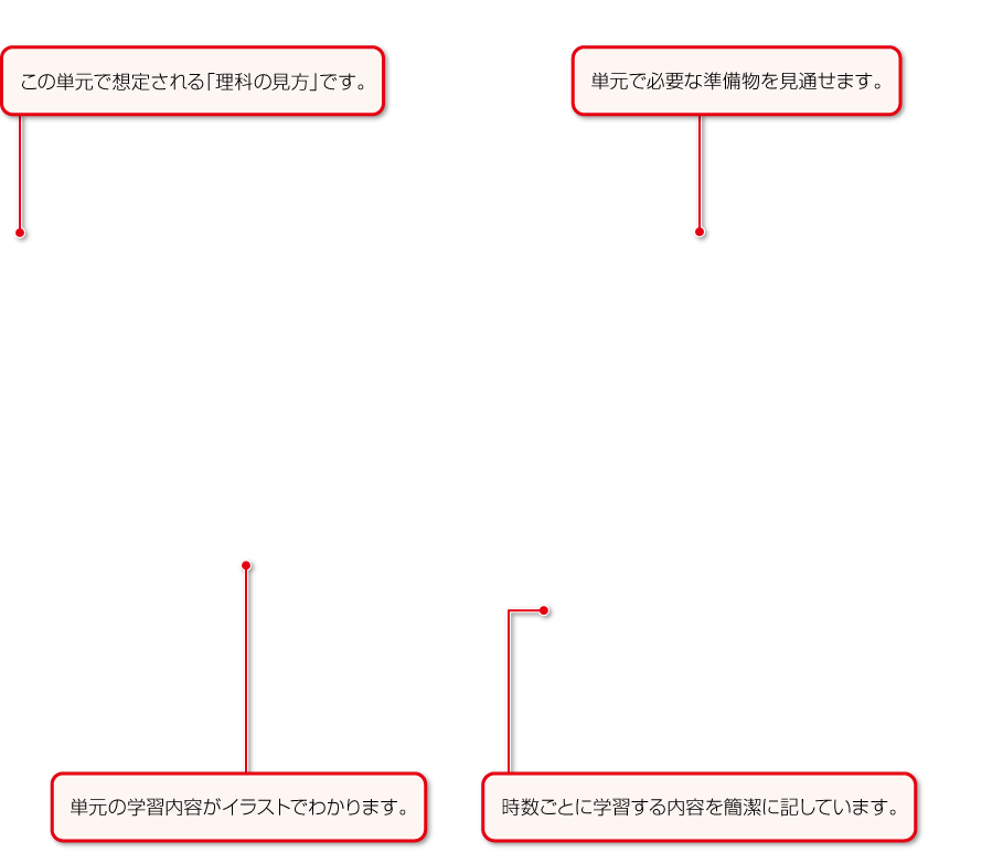 内容解説:朱書編