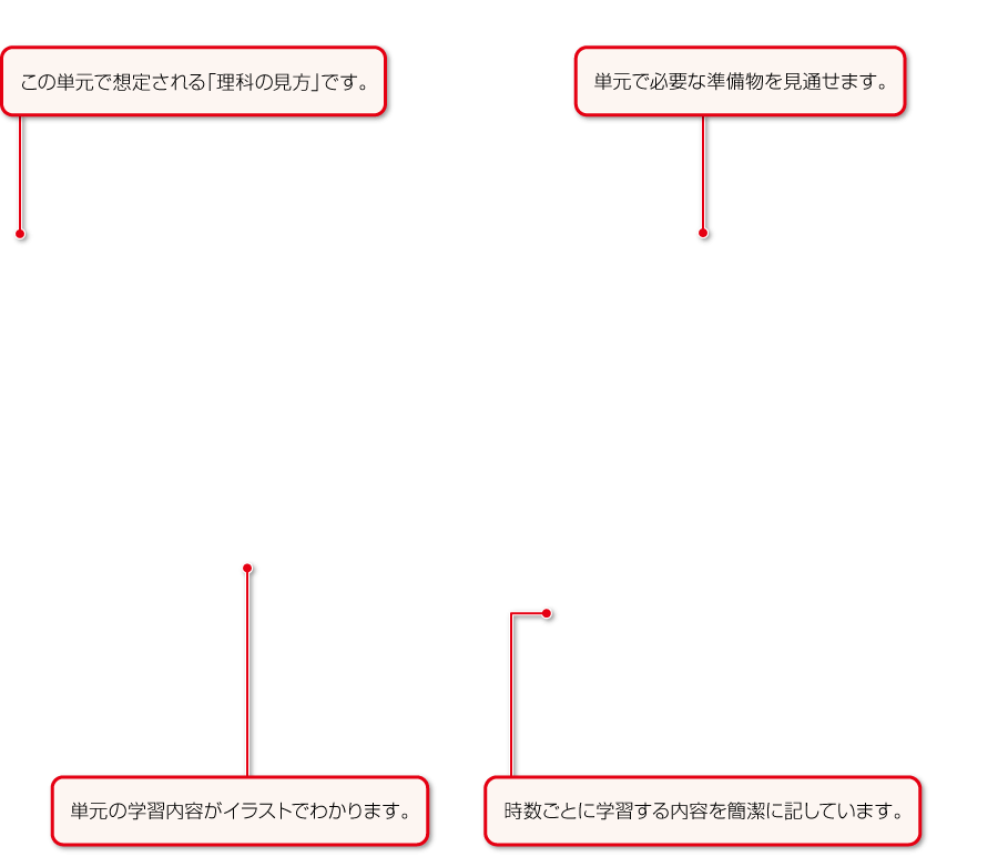 内容解説：朱書編