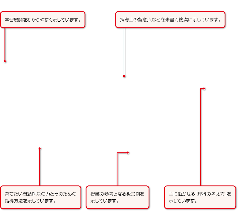 男性に人気 小学校理科 教師用指導書 全学年 Sy様専用 Www Hallo Tv 男性に人気 小学校理科 教師用指導書 全学年 Sy様専用 Www Hallo Tv