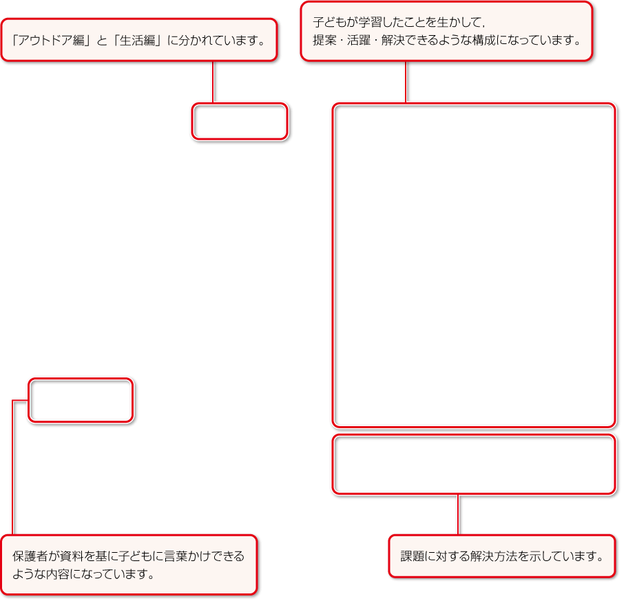 内容解説:小学校理科 活用事例集