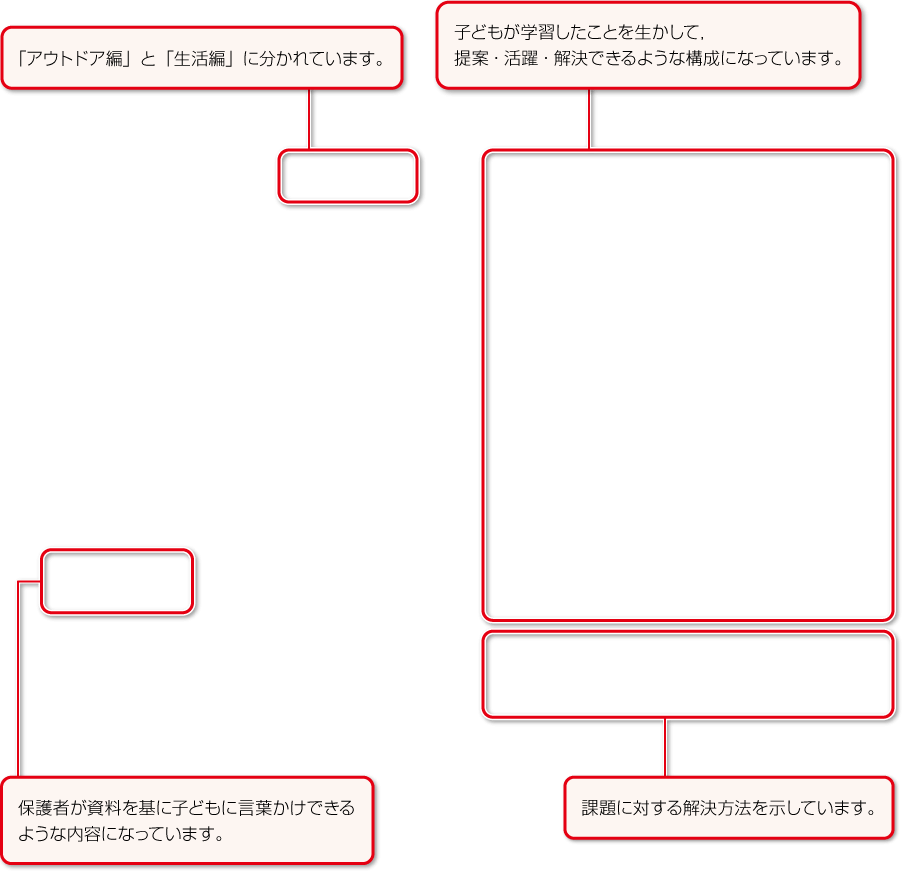 内容解説：小学校理科 活用事例集