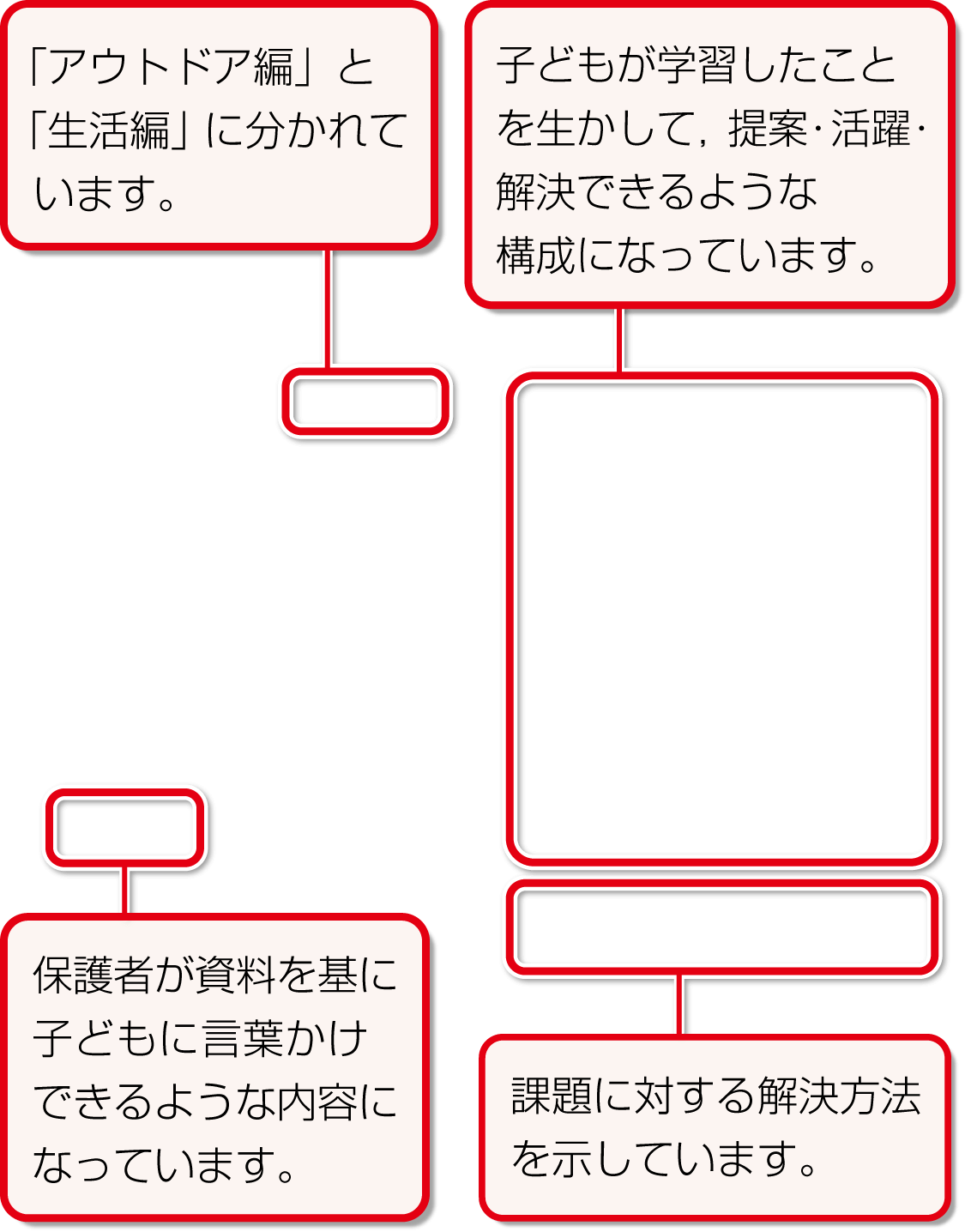 内容解説:小学校理科 活用事例集