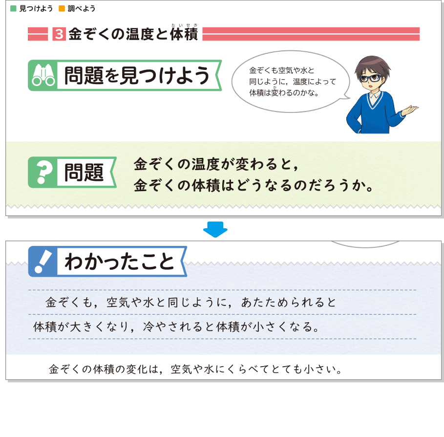 内容解説:「基本的な「知識」を身につける