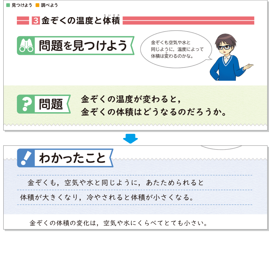 内容解説：「基本的な「知識」を身につける