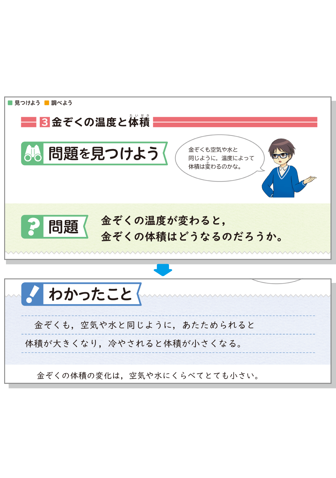 内容解説:「基本的な「知識」を身につける