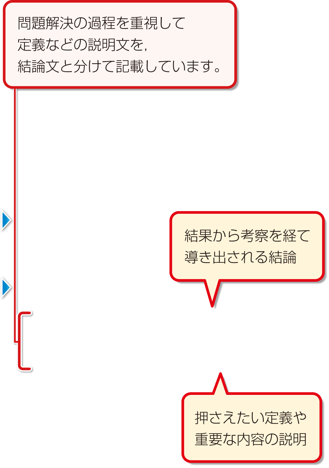 内容解説:「基本的な「知識」を身につける
