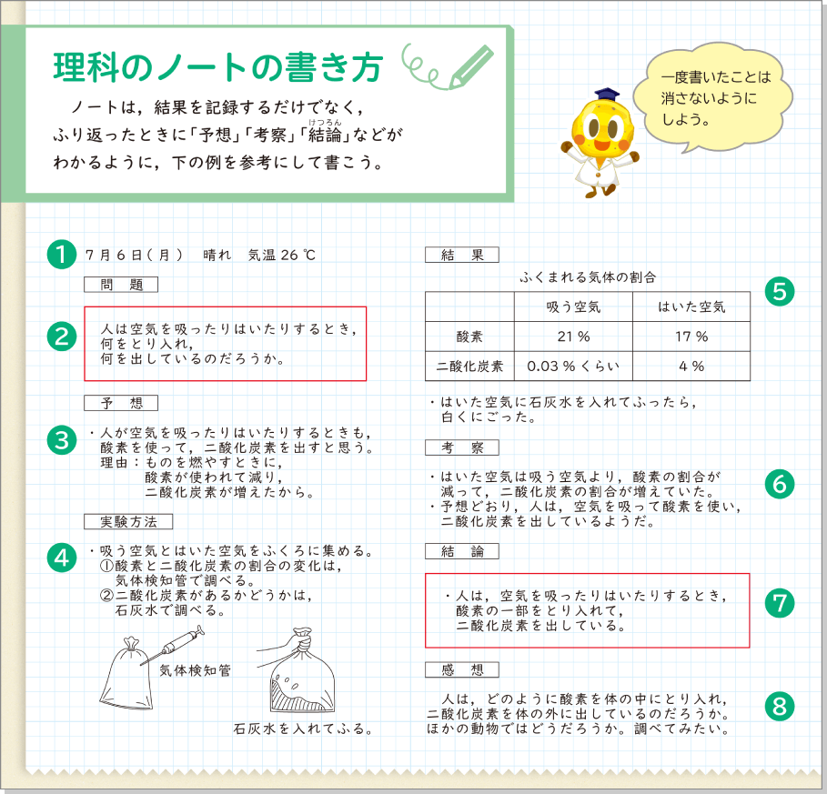 内容解説:「理科のノートの書き方」