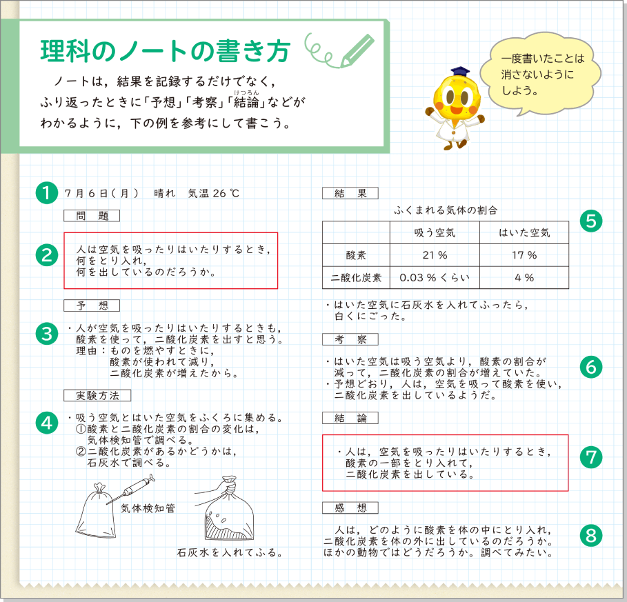 内容解説：「理科のノートの書き方」