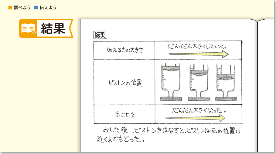 内容解説:基本的な「技能」を身につける