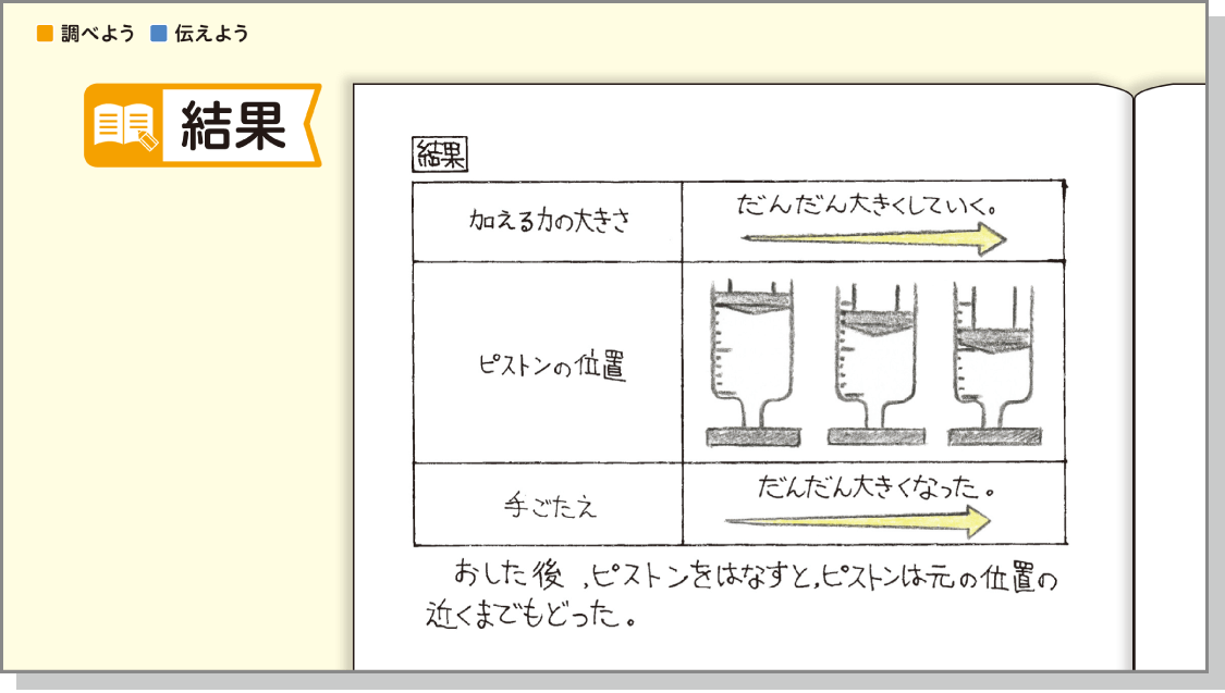 内容解説:基本的な「技能」を身につける