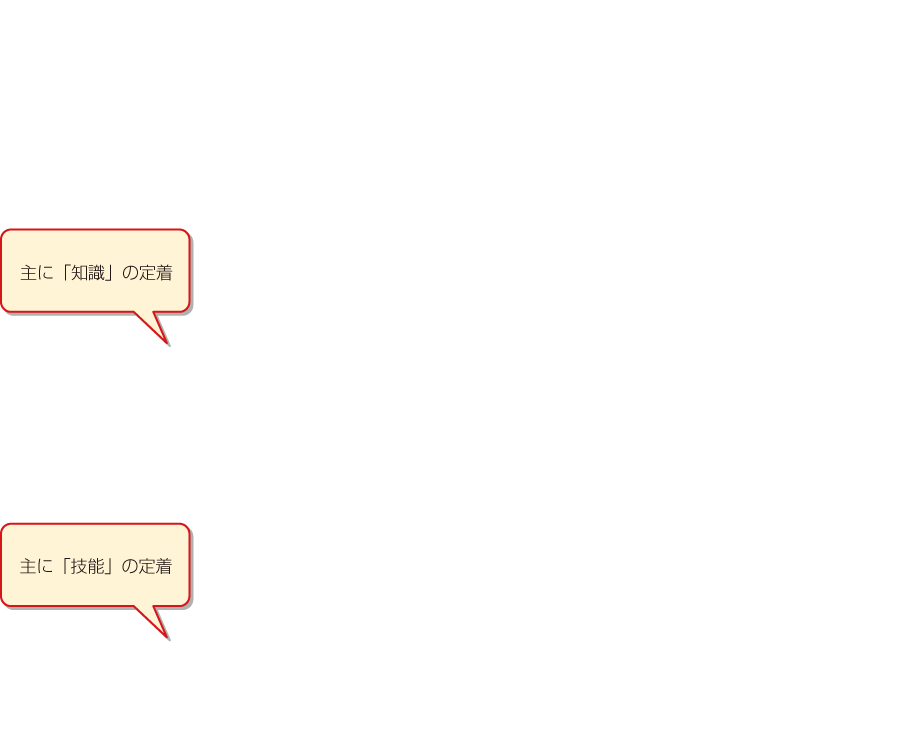 内容解説:「たしかめよう」