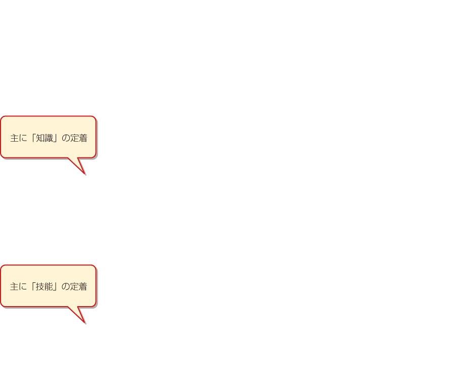 内容解説：「たしかめよう」