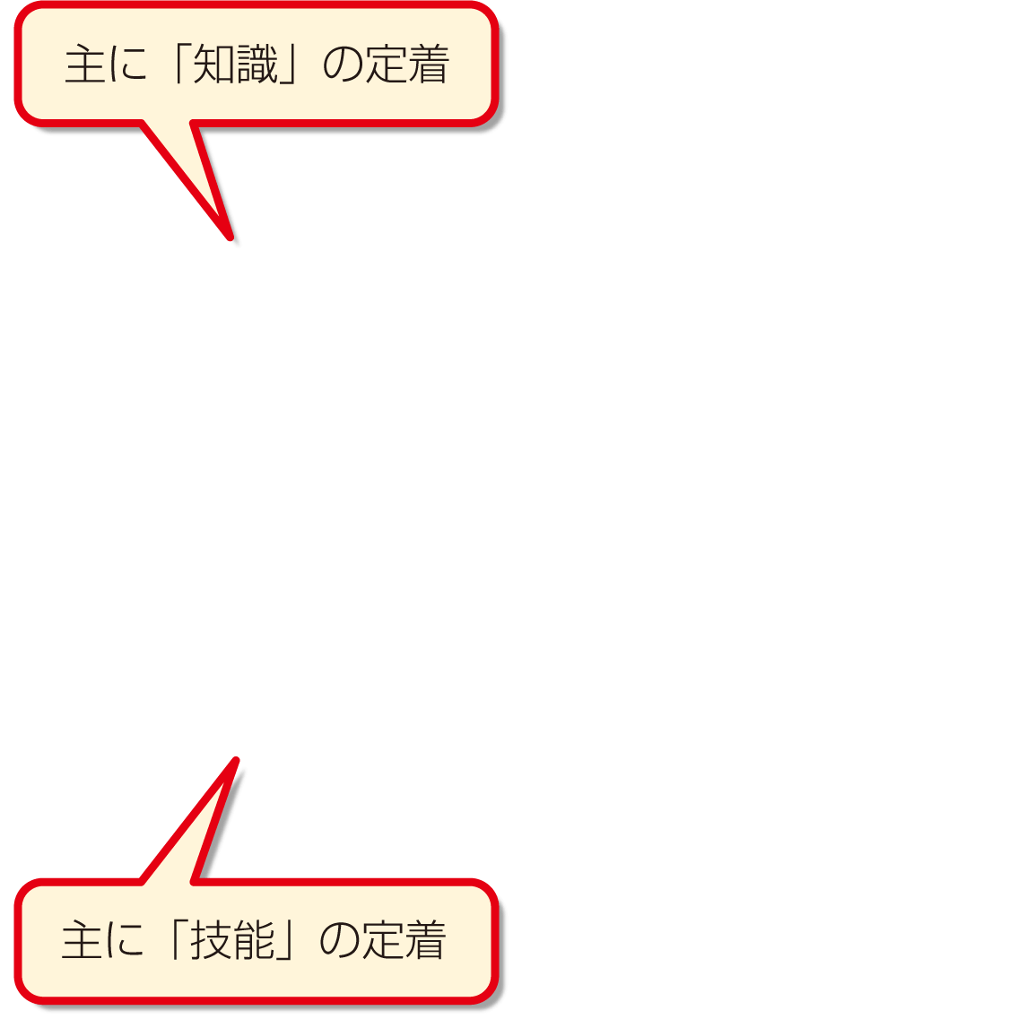 内容解説:「たしかめよう」