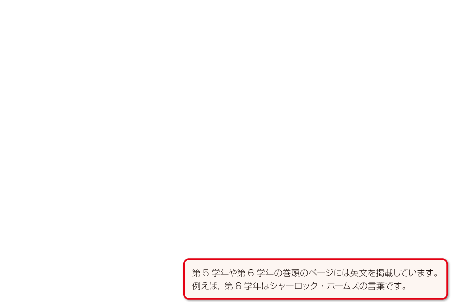 内容解説:シャーロック・ホームズの言葉