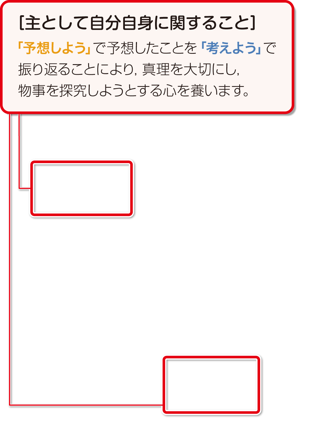 内容解説:予想しよう 考えよう