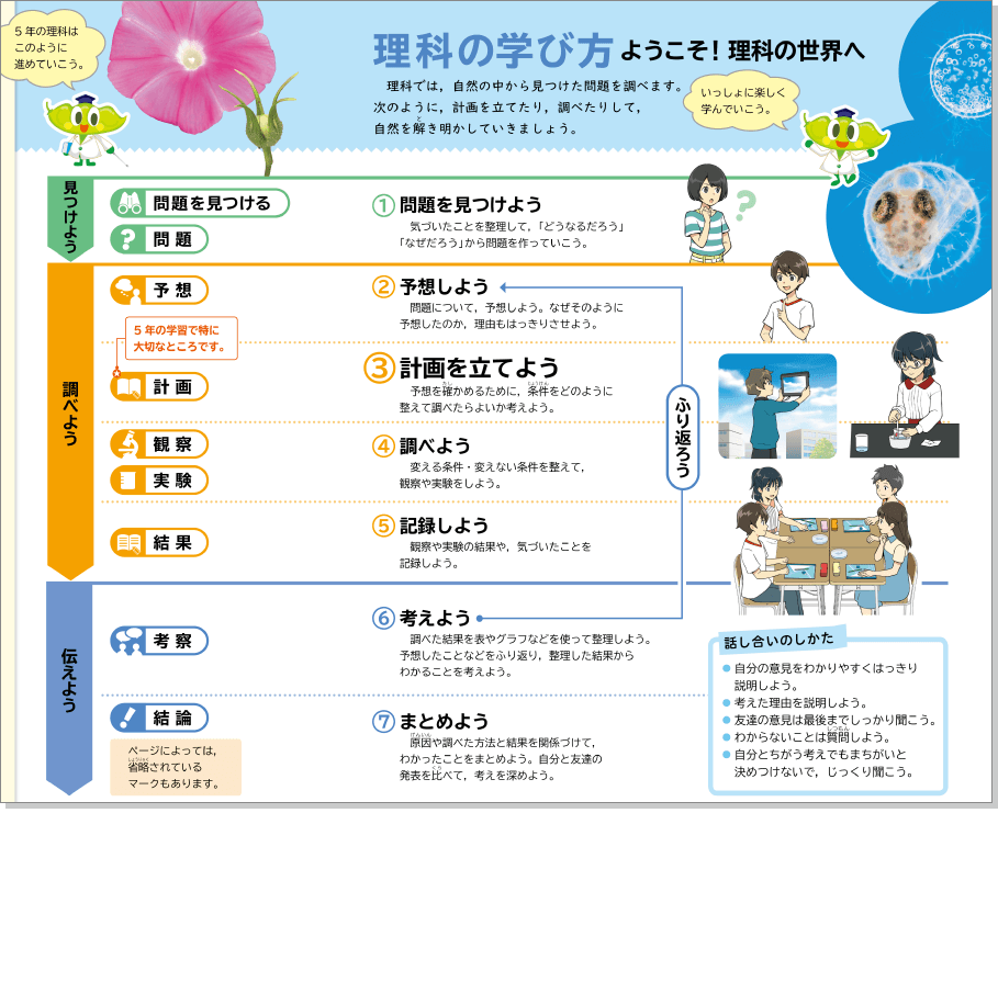 内容解説：理科の学び方