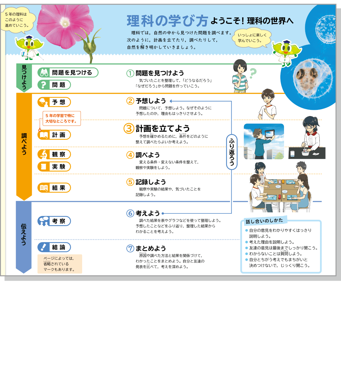 内容解説:理科の学び方