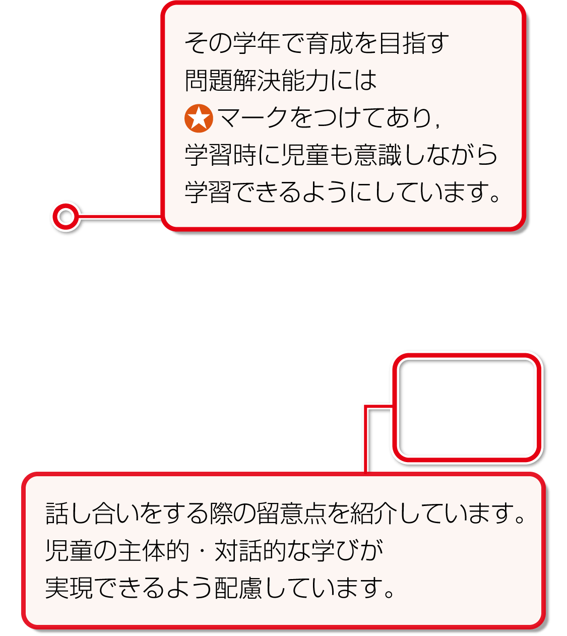 内容解説:理科の学び方
