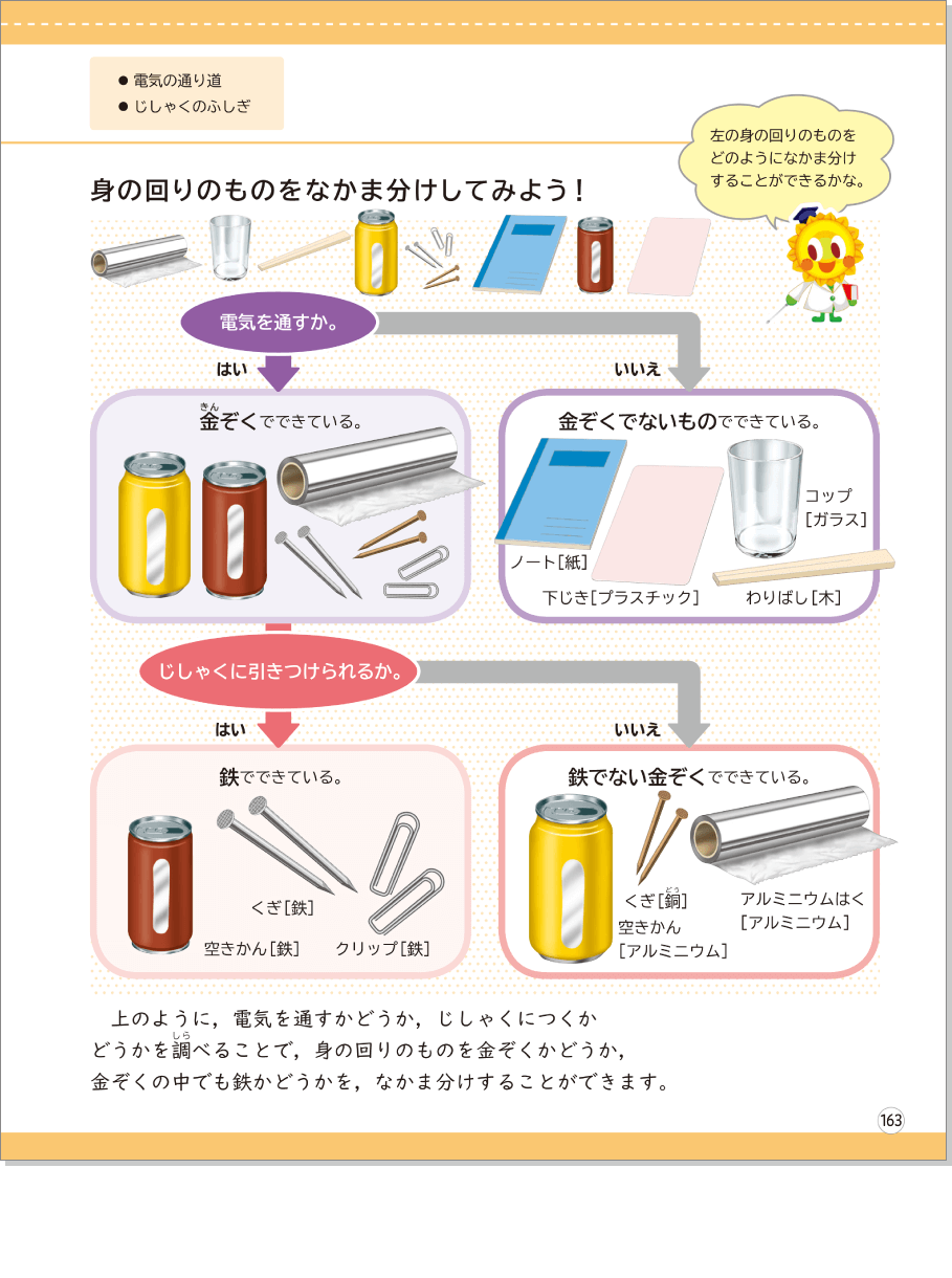 内容解説：身の回りのものをなかま分けしてみよう！