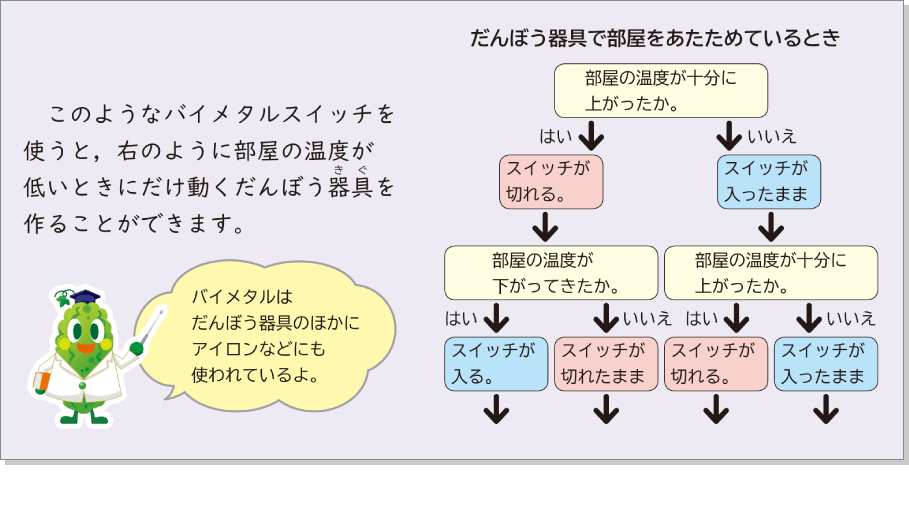 内容解説:身の回りのものをなかま分けしてみよう!2