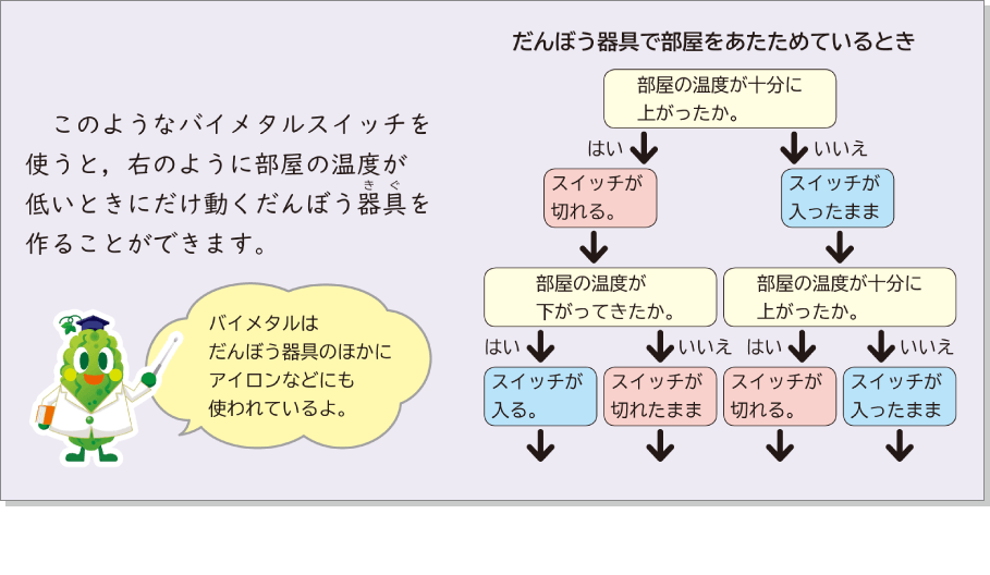 内容解説：身の回りのものをなかま分けしてみよう！2