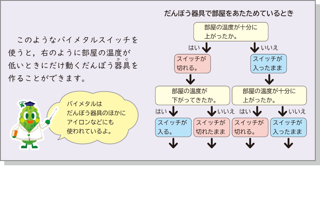 内容解説:身の回りのものをなかま分けしてみよう!2