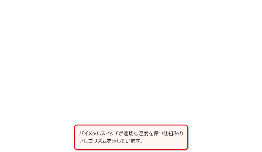 内容解説:身の回りのものをなかま分けしてみよう!2