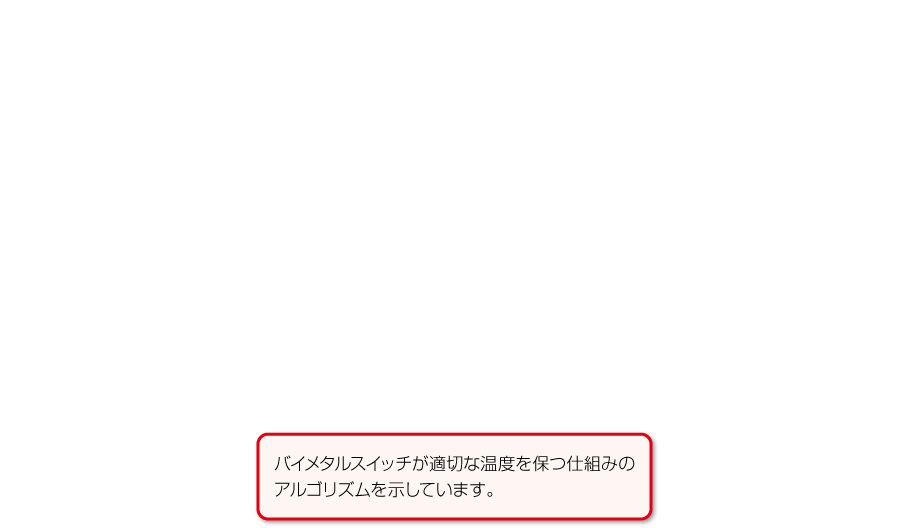 内容解説：身の回りのものをなかま分けしてみよう！2