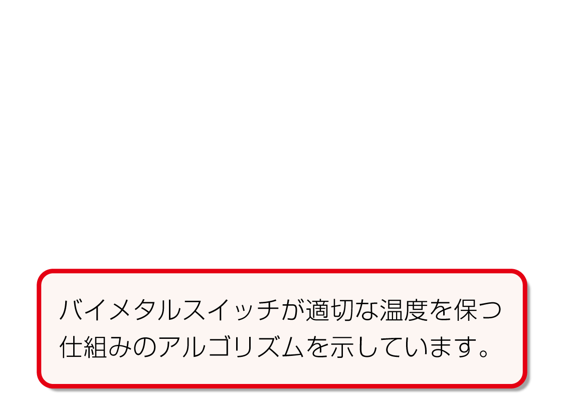 内容解説:身の回りのものをなかま分けしてみよう!2