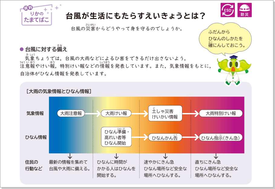 内容解説:台風が生活にもたらすえいきょうとは?