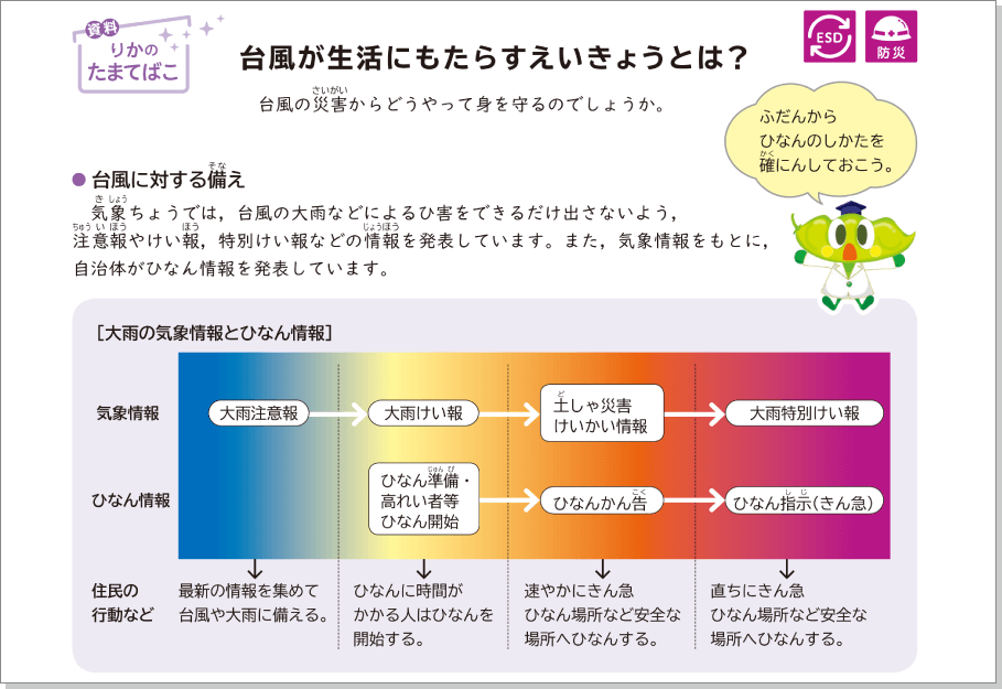 内容解説：台風が生活にもたらすえいきょうとは？