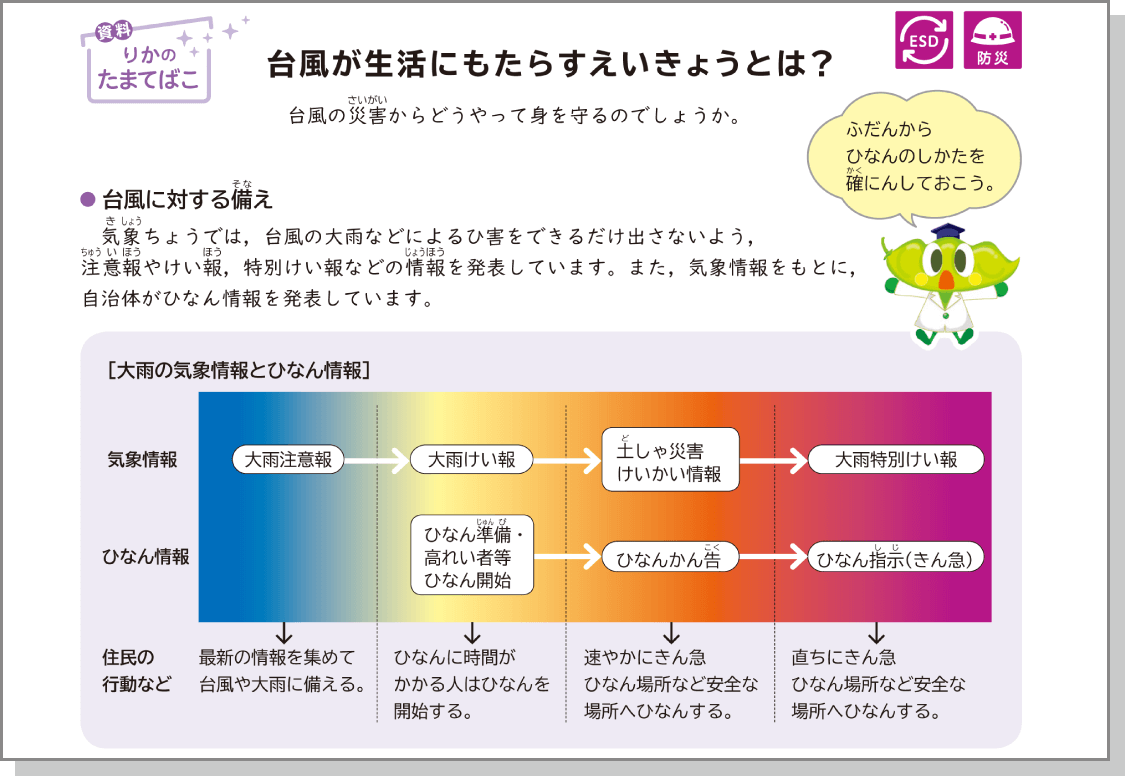 内容解説:台風が生活にもたらすえいきょうとは?