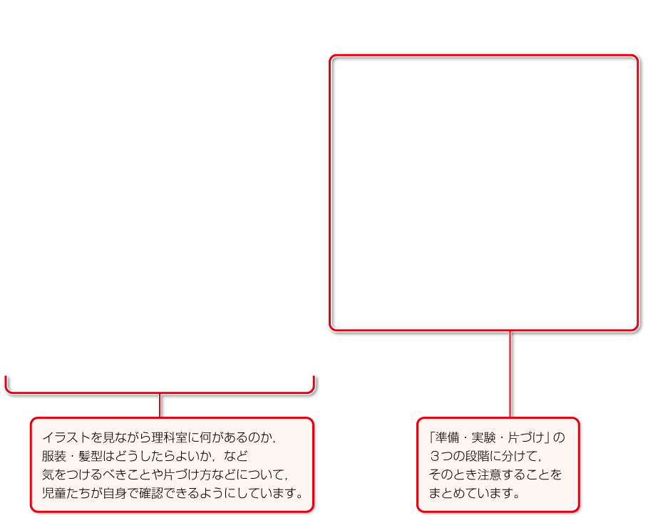 内容解説：安心・安全な学習7