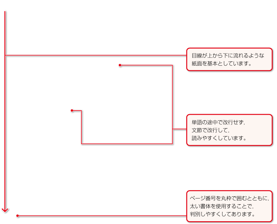 内容解説:シャーロック・ホームズの言葉